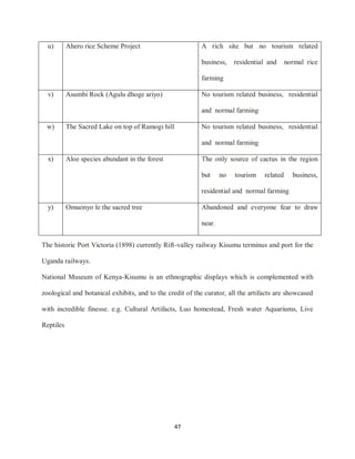 47
u) Ahero rice Scheme Project A rich site but no tourism related
business, residential and normal rice
farming
v) Asumbi Rock (Agulu dhoge ariyo) No tourism related business, residential
and normal farming
w) The Sacred Lake on top of Ramogi hill No tourism related business, residential
and normal farming
x) Aloe species abundant in the forest The only source of cactus in the region
but no tourism related business,
residential and normal farming
y) Omuonyo le the sacred tree Abandoned and everyone fear to draw
near.
The historic Port Victoria (1898) currently Rift-valley railway Kisumu terminus and port for the
Uganda railways.
National Museum of Kenya-Kisumu is an ethnographic displays which is complemented with
zoological and botanical exhibits, and to the credit of the curator, all the artifacts are showcased
with incredible finesse. e.g. Cultural Artifacts, Luo homestead, Fresh water Aquariums, Live
Reptiles
 