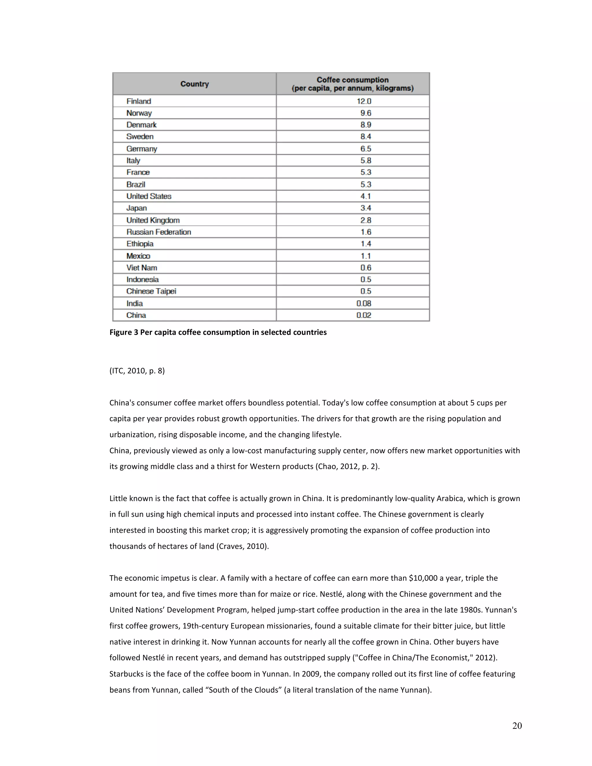 20 
Figure 
3 
Per 
capita 
coffee 
consumption 
in 
selected 
countries 
(ITC, 
2010, 
p. 
8) 
China's 
consumer 
coffee 
market 
offers 
boundless 
potential. 
Today's 
low 
coffee 
consumption 
at 
about 
5 
cups 
per 
capita 
per 
year 
provides 
robust 
growth 
opportunities. 
The 
drivers 
for 
that 
growth 
are 
the 
rising 
population 
and 
urbanization, 
rising 
disposable 
income, 
and 
the 
changing 
lifestyle. 
China, 
previously 
viewed 
as 
only 
a 
low-­‐cost 
manufacturing 
supply 
center, 
now 
offers 
new 
market 
opportunities 
with 
its 
growing 
middle 
class 
and 
a 
thirst 
for 
Western 
products 
(Chao, 
2012, 
p. 
2). 
Little 
known 
is 
the 
fact 
that 
coffee 
is 
actually 
grown 
in 
China. 
It 
is 
predominantly 
low-­‐quality 
Arabica, 
which 
is 
grown 
in 
full 
sun 
using 
high 
chemical 
inputs 
and 
processed 
into 
instant 
coffee. 
The 
Chinese 
government 
is 
clearly 
interested 
in 
boosting 
this 
market 
crop; 
it 
is 
aggressively 
promoting 
the 
expansion 
of 
coffee 
production 
into 
thousands 
of 
hectares 
of 
land 
(Craves, 
2010). 
The 
economic 
impetus 
is 
clear. 
A 
family 
with 
a 
hectare 
of 
coffee 
can 
earn 
more 
than 
$10,000 
a 
year, 
triple 
the 
amount 
for 
tea, 
and 
five 
times 
more 
than 
for 
maize 
or 
rice. 
Nestlé, 
along 
with 
the 
Chinese 
government 
and 
the 
United 
Nations’ 
Development 
Program, 
helped 
jump-­‐start 
coffee 
production 
in 
the 
area 
in 
the 
late 
1980s. 
Yunnan's 
first 
coffee 
growers, 
19th-­‐century 
European 
missionaries, 
found 
a 
suitable 
climate 
for 
their 
bitter 
juice, 
but 
little 
native 
interest 
in 
drinking 
it. 
Now 
Yunnan 
accounts 
for 
nearly 
all 
the 
coffee 
grown 
in 
China. 
Other 
buyers 
have 
followed 
Nestlé 
in 
recent 
years, 
and 
demand 
has 
outstripped 
supply 
("Coffee 
in 
China/The 
Economist," 
2012). 
Starbucks 
is 
the 
face 
of 
the 
coffee 
boom 
in 
Yunnan. 
In 
2009, 
the 
company 
rolled 
out 
its 
first 
line 
of 
coffee 
featuring 
beans 
from 
Yunnan, 
called 
“South 
of 
the 
Clouds” 
(a 
literal 
translation 
of 
the 
name 
Yunnan). 
 