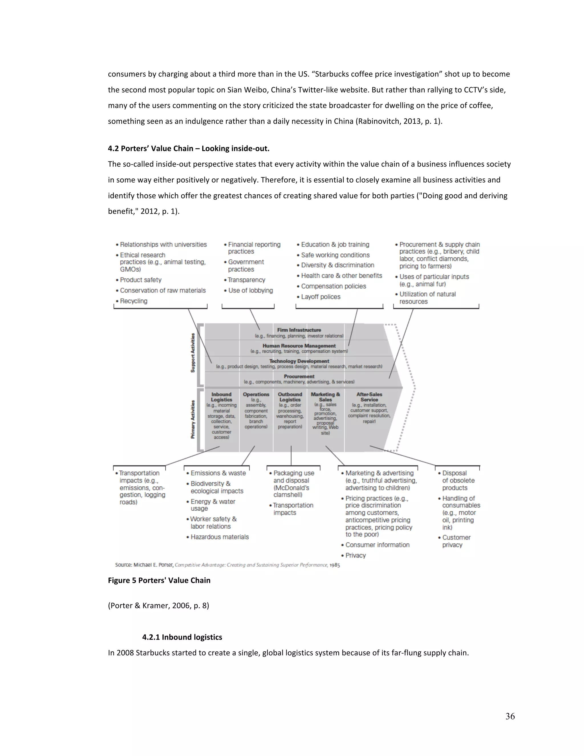 consumers 
by 
charging 
about 
a 
third 
more 
than 
in 
the 
US. 
“Starbucks 
coffee 
price 
investigation” 
shot 
up 
to 
become 
the 
second 
most 
popular 
topic 
on 
Sian 
Weibo, 
China’s 
Twitter-­‐like 
website. 
But 
rather 
than 
rallying 
to 
CCTV’s 
side, 
many 
of 
the 
users 
commenting 
on 
the 
story 
criticized 
the 
state 
broadcaster 
for 
dwelling 
on 
the 
price 
of 
coffee, 
something 
seen 
as 
an 
indulgence 
rather 
than 
a 
daily 
necessity 
in 
China 
(Rabinovitch, 
2013, 
p. 
1). 
4.2 
Porters’ 
Value 
Chain 
– 
Looking 
inside-­‐out. 
The 
so-­‐called 
inside-­‐out 
perspective 
states 
that 
every 
activity 
within 
the 
value 
chain 
of 
a 
business 
influences 
society 
in 
some 
way 
either 
positively 
or 
negatively. 
Therefore, 
it 
is 
essential 
to 
closely 
examine 
all 
business 
activities 
and 
identify 
those 
which 
offer 
the 
greatest 
chances 
of 
creating 
shared 
value 
for 
both 
parties 
("Doing 
good 
and 
deriving 
benefit," 
2012, 
p. 
1). 
36 
Figure 
5 
Porters' 
Value 
Chain 
(Porter 
& 
Kramer, 
2006, 
p. 
8) 
4.2.1 
Inbound 
logistics 
In 
2008 
Starbucks 
started 
to 
create 
a 
single, 
global 
logistics 
system 
because 
of 
its 
far-­‐flung 
supply 
chain. 
 