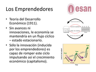Los EmprendedoresTeoria del DesarrolloEconómico (1911).Sin avancesniinnovaciones, le economía se mantendría en un flujocíclico – estadoestacionario.Sólo la innovación (inducidapor los emprendedores) escapaz de romper estecicloimpulsandoasí el crecimientoeconómico (capitalismo).