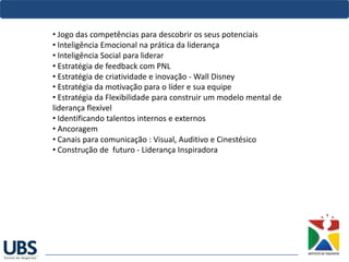 • Jogo das competências para descobrir os seus potenciais
• Inteligência Emocional na prática da liderança
• Inteligência Social para liderar
• Estratégia de feedback com PNL 
• Estratégia de criatividade e inovação - Wall Disney 
• Estratégia da motivação para o líder e sua equipe
• Estratégia da Flexibilidade para construir um modelo mental de
liderança flexível
• Identificando talentos internos e externos
• Ancoragem
• Canais para comunicação : Visual, Auditivo e Cinestésico 
• Construção de futuro - Liderança Inspiradora
 