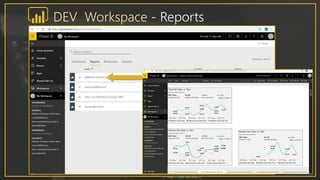 DEV Workspace - Reports
 