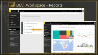 DEV Workspace - Reports
 