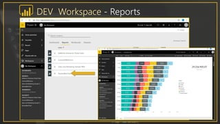 DEV Workspace - Reports
 