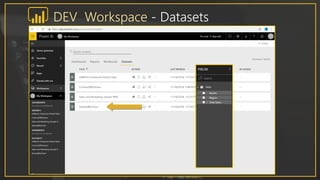 DEV Workspace - Datasets
 