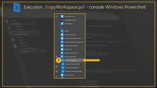 Exécution ./copyWorkspace.ps1 - console Windows Powershell
 