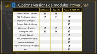 Options versions de modules PowerShell
 