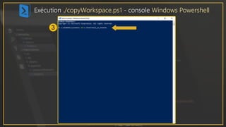 Exécution ./copyWorkspace.ps1 - console Windows Powershell
 
