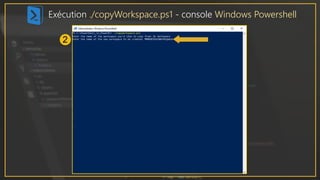 Exécution ./copyWorkspace.ps1 - console Windows Powershell
 