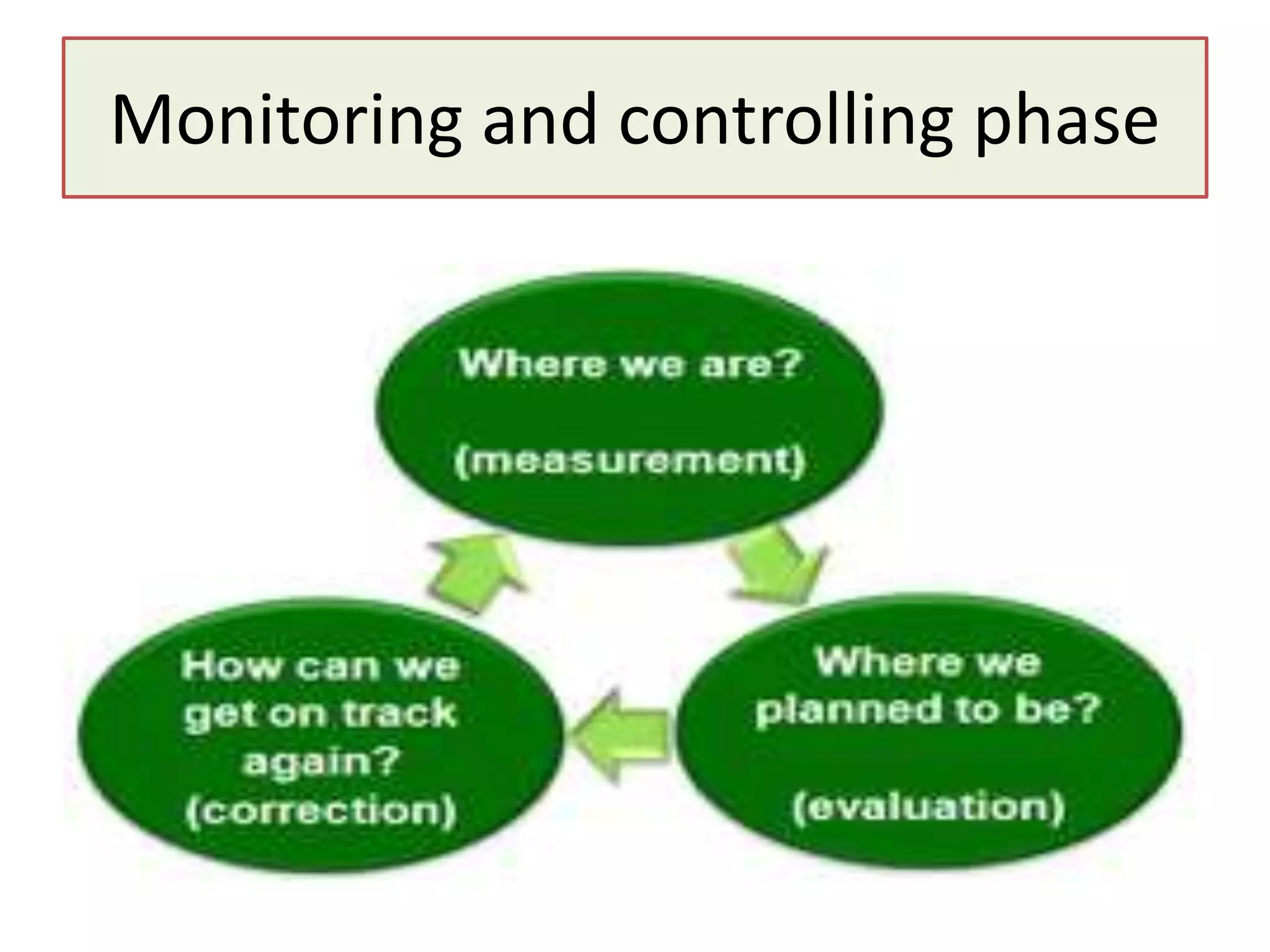 Monitoring and controlling phase
 