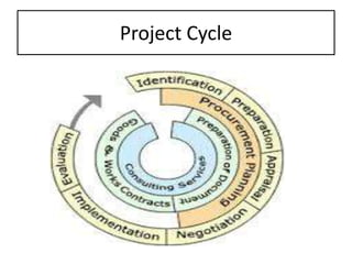 Project Cycle
 