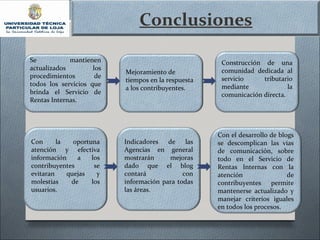 Conclusiones

Se           mantienen                                Construcción de una
actualizados         los                              comunidad dedicada al
                           Mejoramiento de
procedimientos        de                              servicio     tributario
                           tiempos en la respuesta
todos los servicios que                               mediante              la
                           a los contribuyentes.
brinda el Servicio de                                 comunicación directa.
Rentas Internas.




                                                     Con el desarrollo de blogs
Con      la   oportuna     Indicadores   de    las   se descomplican las vías
atención y efectiva        Agencias en general       de comunicación, sobre
información    a    los    mostrarán      mejoras    todo en el Servicio de
contribuyentes       se    dado que el blog          Rentas Internas con la
evitaran    quejas    y    contará            con    atención                de
molestias    de     los    información para todas    contribuyentes permite
usuarios.                  las áreas.                mantenerse actualizado y
                                                     manejar criterios iguales
                                                     en todos los procesos.
 