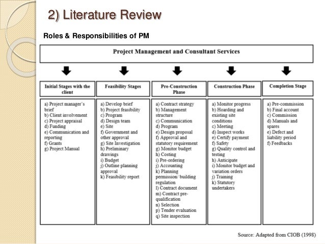 review theories of the role responsibilities The responsibility charting theory r a c i chart review vertical analysis roles and responsibilities. review theories of the role responsibilities The responsibility charting theory r a c i chart review vertical analysis roles and responsibilities.