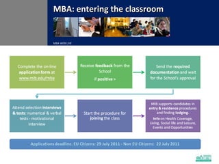 MBA WEB LIVE MBA: entering the classroom 