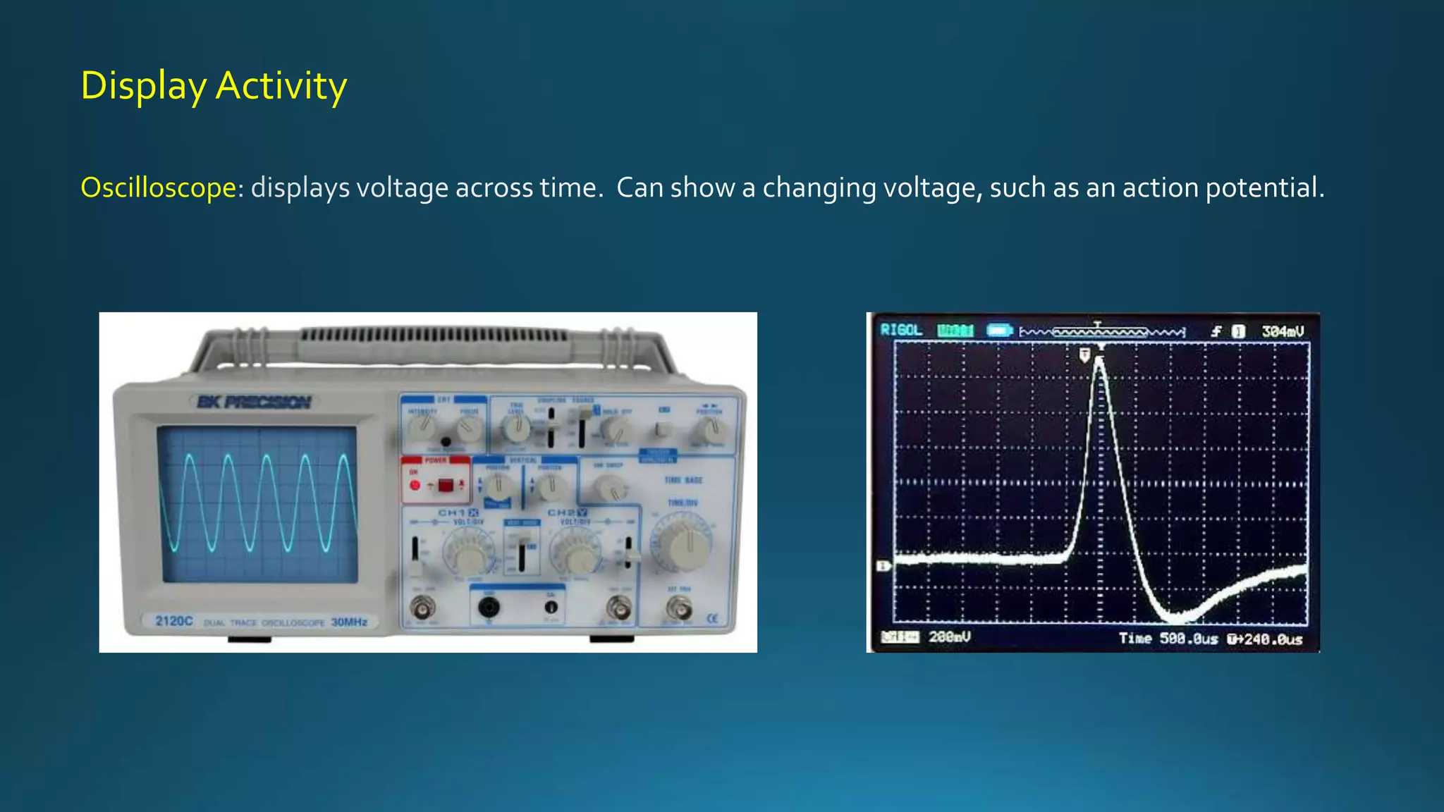 Display Activity
Oscilloscope