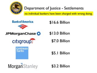 $5.1 Billion
no individual bankers have been charged with wrong doing.
$13.0 Billion
$16.6 Billion
$7.0 Billion
$3.2 Billion
Department of Justice - Settlements
 