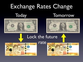 Exchange Rates Change
?
Today Tomorrow
Lock the future
rate
 