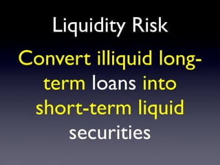 Liquidity Risk
Convert illiquid long-
term loans into
short-term liquid
securities
 