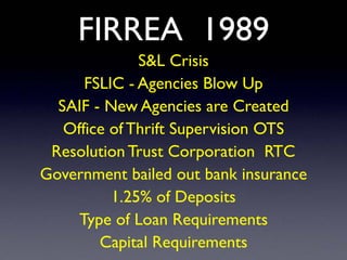 FIRREA 1989
S&L Crisis
FSLIC - Agencies Blow Up
SAIF - New Agencies are Created
Office of Thrift Supervision OTS
Resolution Trust Corporation RTC
Government bailed out bank insurance
1.25% of Deposits
Type of Loan Requirements
Capital Requirements
 