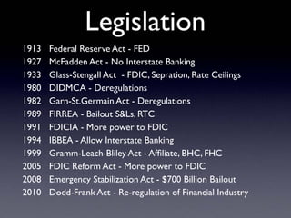 1913 Federal Reserve Act - FED
1927 McFadden Act - No Interstate Banking
1933 Glass-Stengall Act - FDIC, Sepration, Rate Ceilings
1980 DIDMCA - Deregulations
1982 Garn-St.Germain Act - Deregulations
1989 FIRREA - Bailout S&Ls, RTC
1991 FDICIA - More power to FDIC
1994 IBBEA - Allow Interstate Banking
1999 Gramm-Leach-Bliley Act - Afﬁliate, BHC, FHC
2005 FDIC Reform Act - More power to FDIC
2008 Emergency Stabilization Act - $700 Billion Bailout
2010 Dodd-Frank Act - Re-regulation of Financial Industry
Legislation
 