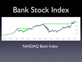 Bank Stock Index
NASDAQ Bank Index
 