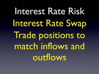 Interest Rate Risk
Interest Rate Swap
Trade positions to
match inflows and
outflows
 
