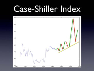 Case-Shiller Index
 
