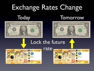 Exchange Rates Change
?
Today Tomorrow
Lock the future
rate
 