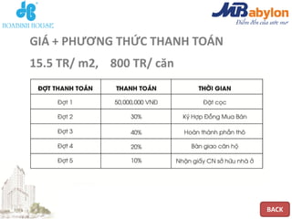 GIÁ + PHƯƠNG THỨC THANH TOÁN
15.5 TR/ m2, 800 TR/ căn




                               BACK
 