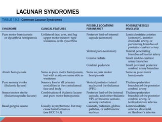 LACUNAR SYNDROMES 
 