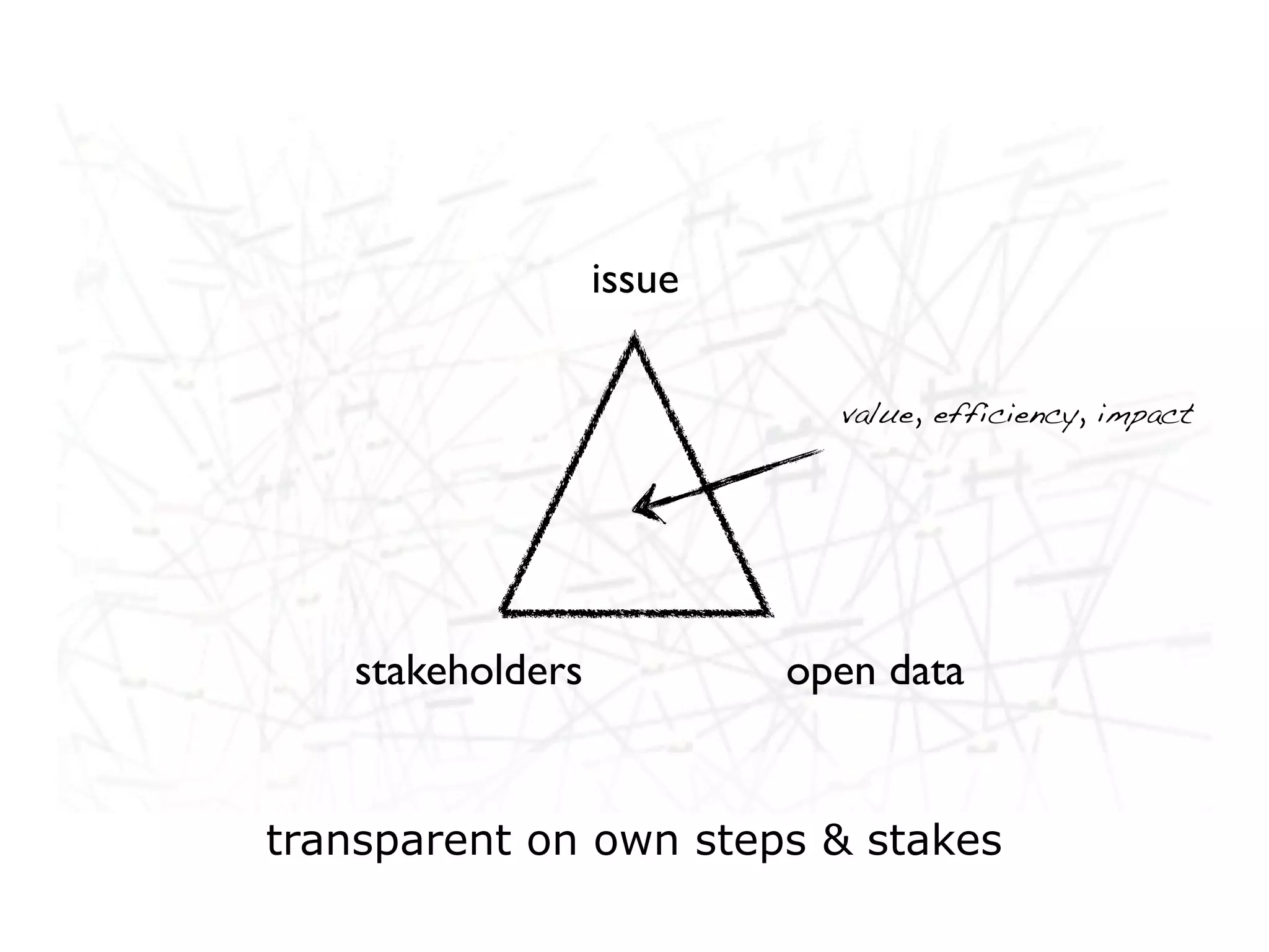 issue

                            value, efficiency, impact




   stakeholders           open data


transparent on own steps & stakes
 