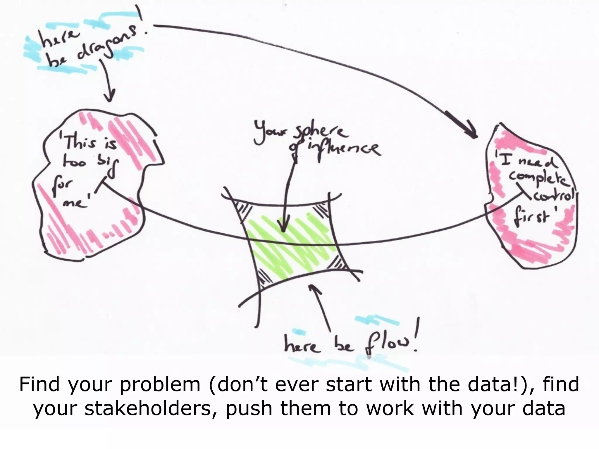 Find your problem (don’t ever start with the data!), find
 your stakeholders, push them to work with your data
 