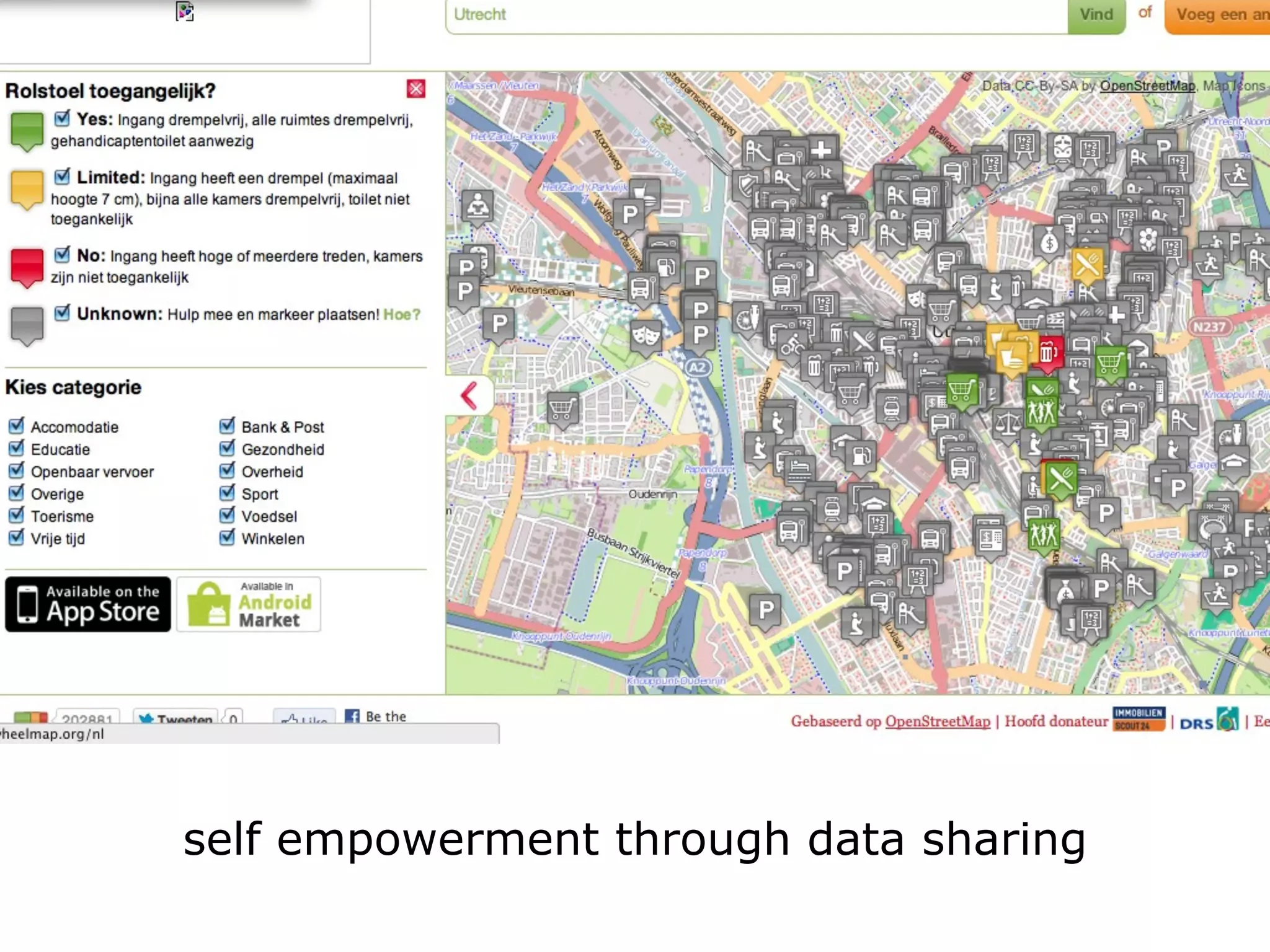 self empowerment through data sharing
 