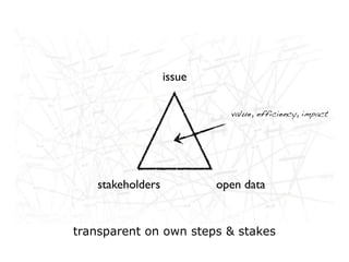 issue

                            value, efficiency, impact




   stakeholders           open data


transparent on own steps & stakes
 