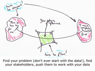 Find your problem (don’t ever start with the data!), find
 your stakeholders, push them to work with your data
 