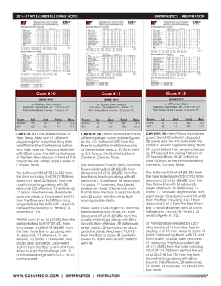 WWW.GOBUFFSGO.COM | @WTATHLETICS | #BUFFNATION
2016-17 WT BASKETBALL GAME NOTES	 @WTATHLETICS | #BUFFNATION
GAME INFO
vs. Western New Mexico
Thursday, December 1st - 7:30 p.m. CT
First United Bank Center - Canyon, TX
Game #10
CANYON, TX - The #24 Buffaloes of
West Texas A&M saw 11 different
players register a point as they start-
ed off Lone Star Conference action
on a high note on Thursday night with
a 91-55 win over the visiting Mustangs
of Western New Mexico in front of 748
fans at the First Untied Bank Center in
Canyon. Texas.
The Buffs went 34-of-73 (46.6%) from
the floor including 9-of-29 (31%) from
deep and 14-of-22 (63.6%) from the
charity stripe to go along with 53
rebounds (20 offensive, 33 defenisve),
12 assists, nine turnovers, five blocks
and nine steals. J. Evans went 6-of-11
from the floor and 4-of-8 from long
range to lead the Buffs with 16 points
followed by Quaid (15), White (13)
and Prince (11).
WNMU went 21-of-56 (37.5%) from the
field including 5-of-17 (29.4%) from
long range and 8-of-18 (44.4%) from
the free throw line to go along with
35 rebounds (11 offensive, 24 de-
fensive), 10 assists, 17 turnovers, two
blocks and four steals. Giron went
4-of-12 from the floor and 1-of-4 from
deep to lead the Mustangs with 10
points while Range went 5-of-7 for 10
points as well.
Team	 1st	 2nd 	 Total	 Rec.
WNMU	29	26	55	1-5
WT	 40	51	91	9-1
GAME INFO
vs. Eastern New Mexico
Saturday, December 3rd - 4 p.m. CT
First United Bank Center - Canyon, TX
Game #11
Team	 1st	 2nd 	 Total	 Rec.
ENMU	36	50	86	4-5
WT	 45	47	92	10-1
CANYON, TX - West Texas A&M has six
different players score double-figures
as the #24 Buffs shot 50% from the
floor to outlast the rival Greyhounds
of Eastern New Mexico, 92-86 in front
of 876 fans at the First United Bank
Center in Canyon, Texas.
The Buffs went 30-of-60 (50%) from the
floor including 8-of-28 (28.6%) from
deep and 24-of-35 (68.6%) from the
free throw line to go along with 43
rebounds (15 offensive, 28 defensive),
14 assists, 19 turnovers, four blocks
and seven steals. Chavlovich went
9-of-16 from the floor to lead the Buffs
with 22 points with five other Buffs
scoring double-digits.
ENMU went 27-of-55 (49.1%) from the
field including 5-of-15 (33.3%) from
deep and 27-of-39 (69.2%) from the
charity stripe to go along with 24 re-
bounds (five offensive, 19 defensive),
seven assists, 12 turnovers, no blocks
and nine steals. Neal went 7-of-13
from the floor to score 20 points fol-
lowed by Harris with 16 and Shelton
with 14.
GAME INFO
vs. UT Permian Basin
Tuesday, December 6th - 7:30 p.m. CT
First United Bank Center - Canyon, TX
Game #12
Team	 1st	 2nd 	 Total	 Rec.
UTPB	39	41	80	9-2
WT	 48	41	89	11-1
CANYON, TX - West Texas A&M junior
guard David Chavlovich dropped
28 points and the #22 Buffs held the
nation’s second highest scoring team
19 points below their season average
as WT topped the visiting Falcons of
UT Permian Basin, 89-80 in front of
over 550 fans at the First United Bank
Center in Canyon, Texas.
The Buffs went 29-of-64 (45.3%) from
the floor including 9-of-31 (29%) from
deep and 22-of-26 (84.6%) from the
free throw line with 36 rebounds
(eight offensive, 28 defensive), 15
assists, 17 turnovers, eight blocks and
eight steals. Chavlovich went 10-of-20
from the floor including 3-of-9 from
deep and 5-of-5 from the free throw
line to lead all players with 28 points
followed by Evans (19), White (15)
and Golightly Jr. (12).
UT Permian Basin was led by Lacy
who went 6-of-14 from the floor in-
cluding 4-of-10 from deep to score 18
points followed by Morris with 15 and
Francis with 10 while Allen grabbed
11 rebounds. The Falcons went 28-
of-64 (43.8%) from the field including
12-of-27 (44.4%) from behind the arc
and 12-of-18 (66.7%) from the free
throw line to go along with 42 re-
bounds (13 offensive, 29 defensive),
17 assists, 24 turnovers, no blocks and
five steals.
 