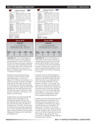 2016-17 BUFFALO BASKETBALL GAME NOTES
2016-17 WT BASKETBALL GAME NOTES	 @WTATHLETICS | #BUFFNATION
GAME INFO
vs. #17 Angelo State
Thursday, January 12th - 7:30 p.m. CT
First United Bank Center - Canyon, TX
Game #19
CANYON, TX - The #15 Buffaloes of
West Texas A&M had five players in
double figures and shot 54.1% from
the floor as they remained unbeaten
inside of the First United Bank Center
on Thursday night with a 104-96 Lone
Star Conference win over the #17
Rams of Angelo State in front of over
1,100 fans in Canyon.
The Buffs were led offensively by
Chavlovich with 23 points on the
night followed by J. Evans (21),
Quaid (17), White (15) and Gove (11)
while Quaid led the team with eight
rebounds on the night. WT went 33-
of-61 (54.1%) from the field including
9-of-29 (31%) from deep and 29-of-34
(85.3%) from the free throw line with
32 rebounds (seven offensive, 25 de-
fenisve), 18 assists, 10 turnovers, two
blocks and five steals.
Angelo State went 32-of-65 (49.2%)
from the floor including 8-of-18
(44.4%) from behind the arc and
24-of-28 (85.7%) from the free throw
line with 34 rebounds (10 offensive,
24 defensive), 15 assists, 13 turnovers,
two blocks and two steals. King went
6-of-13 from the field and 4-of-9 from
deep to lead the Rams with 20 points
followed by Tshikaya (19), Pratt (18)
and Dillard (17).
Team	 1st	 2nd 	 Total	 Rec.
ASU	36	50	96	10-3
WT	 50	 54	 104	17-2
GAME INFO
vs. Texas A&M-Kingsville
Saturday, January 14th - 4 p.m. CT
First United Bank Center - Canyon, TX
Game #20
Team	 1st	 2nd 	 Total	 Rec.
TAMUK	30	35	65	8-7
WT	 43	37	80	18-2
CANYON, TX - The #15 Buffaloes of
West Texas A&M had four players in
double-figures including 21 by junior
guard Jerrod Walton as WT moved
to 11-0 inside of the First United Bank
Center in a 80-65 win over the Jave-
linas of Texas A&M-Kingsville in Lone
Star Conference action on Saturday
in Canyon.
The Buffs went 24-of53 (45.3%) from
the floor including 6-of-25 (24%) from
deep and 26-of-34 (76.5%) from the
free throw line to go along with 40
rebounds (eight offensive, 32 de-
fensive), 13 assists, 12 turnovers, five
blocks and seven steals. Walton led
the way for the Buffs with 18 points as
the junior went 4-of-8 from the field
and 9-of-11 from the stripe followed
by Golightly Jr. (13), Evans (13) and
Prince (10) in double figures while
Evans grabbed eight rebounds.
TAMUK went 22-of-59 (37.3%) from the
field in the game including 7-of-15
(46.7%) from long range and 14-of-
24 (58.3%) from the line to go along
with 39 rebounds (13 offensive, 26
defensive), 15 assists, 15 turnovers,
two blocks and seven steals. Sumpter
led the Javelinas with 19 points as he
went 5-of-10 from the floor and 3-of-4
from deep to go along with 12 re-
bounds for a double-double followed
by Taylor with 12 points.
 