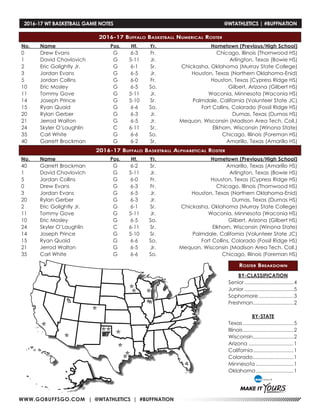 WWW.GOBUFFSGO.COM | @WTATHLETICS | #BUFFNATION
BY-CLASSIFICATION
Senior...................................4
Junior...................................5
Sophomore.........................3
Freshman.............................2
BY-STATE
Texas....................................5
Illinois....................................2
Wisconsin.............................2
Arizona................................1
California.............................1
Colorado.............................1
Minnesota...........................1
Oklahoma...........................1
2016-17 Buffalo Basketball Numerical Roster
2016-17 Buffalo Basketball Alphabetical Roster
Roster Breakdown
No.	 Name	 Pos.	 Ht.	 Yr.		 Hometown (Previous/High School)
0	 Drew Evans	 G	 6-3	 Fr.		 Chicago, Illinois (Thornwood HS)
1	 David Chavlovich	 G	 5-11	 Jr.		 Arlington, Texas (Bowie HS)
2	 Eric Golightly Jr.	 G	 6-1	 Sr.	 	Chickasha, Oklahoma (Murray State College)
3	 Jordan Evans	 G	 6-5	 Jr.	 	Houston, Texas (Northern Oklahoma-Enid)
5	 Jordan Collins	 G	 6-0	 Fr.		 Houston, Texas (Cypress Ridge HS)
10	 Eric Mosley	 G	 6-5	 So.		 Gilbert, Arizona (Gilbert HS)
11	 Tommy Gove	 G	 5-11	 Jr.		 Waconia, Minnesota (Waconia HS)
14	 Joseph Prince	 G	 5-10	 Sr.	 	Palmdale, California (Volunteer State JC)
15	 Ryan Quaid	 G	 6-6	 So.		 Fort Collins, Colorado (Fossil Ridge HS)
20	 Rylan Gerber	 G	 6-3	 Jr.		 Dumas, Texas (Dumas HS)
21	 Jerrod Walton	 G	 6-5	 Jr.	 	 Mequon, Wisconsin (Madison Area Tech. Coll.)
24	 Skyler O’Laughlin	 C	 6-11	 Sr.		 Elkhorn, Wisconsin (Winona State)
35	 Carl White	 G	 6-6	 So.		 Chicago, Illinois (Foreman HS)
40	 Garrett Brockman	 G	 6-2	 Sr.		 Amarillo, Texas (Amarillo HS)
No.	 Name	 Pos.	 Ht.	 Yr.		 Hometown (Previous/High School)
40	 Garrett Brockman	 G	 6-2	 Sr.		 Amarillo, Texas (Amarillo HS)
1	 David Chavlovich	 G	 5-11	 Jr.		 Arlington, Texas (Bowie HS)
5	 Jordan Collins	 G	 6-0	 Fr.		 Houston, Texas (Cypress Ridge HS)
0	 Drew Evans	 G	 6-3	 Fr.		 Chicago, Illinois (Thornwood HS)
3	 Jordan Evans	 G	 6-5	 Jr.	 	Houston, Texas (Northern Oklahoma-Enid)
20	 Rylan Gerber	 G	 6-3	 Jr.		 Dumas, Texas (Dumas HS)
2	 Eric Golightly Jr.	 G	 6-1	 Sr.	 	Chickasha, Oklahoma (Murray State College)
11	 Tommy Gove	 G	 5-11	 Jr.		 Waconia, Minnesota (Waconia HS)
10	 Eric Mosley	 G	 6-5	 So.		 Gilbert, Arizona (Gilbert HS)
24	 Skyler O’Laughlin	 C	 6-11	 Sr.		 Elkhorn, Wisconsin (Winona State)
14	 Joseph Prince	 G	 5-10	 Sr.	 	Palmdale, California (Volunteer State JC)
15	 Ryan Quaid	 G	 6-6	 So.		 Fort Collins, Colorado (Fossil Ridge HS)
21	 Jerrod Walton	 G	 6-5	 Jr.	 	 Mequon, Wisconsin (Madison Area Tech. Coll.)
35	 Carl White	 G	 6-6	 So.		 Chicago, Illinois (Foreman HS)
2016-17 WT BASKETBALL GAME NOTES	 @WTATHLETICS | #BUFFNATION
 