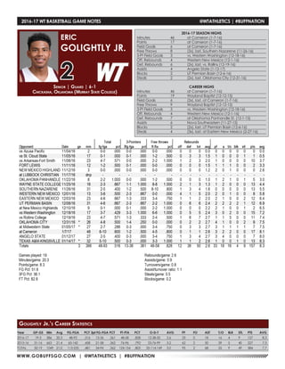 WWW.GOBUFFSGO.COM | @WTATHLETICS | #BUFFNATION
2016-17 WT BASKETBALL GAME NOTES	 @WTATHLETICS | #BUFFNATION
Year	 GP-GS	 Min	 Avg	 FG-FGA	 PCT	3pt FG-FGA	PCT	 FT-FTA	 PCT	 O-D-T	 AVG	 PF	 FO	 AST	 T/O	 BLK	 STL	 PTS	 AVG
2016-17	 19-3	386	20.3	 48-93	 .516	13-36	.361	48-58	.828	 12-38-50	 2.6	 33	 0	 18	 16	 4	 9	 157	 8.3
2015-16	31-16	663	21.4	65-142	 .458	21-58	.362	76-96	.792	 23-76-99	 3.2	 62	 2	 50	 39	 5	 40	227	 7.3
TOTAL	 50-19	 1049	21.0	 113-235	 .481	 34-94	 .362	 124-154	 .805	 35-114-149	 3.0	 95	 2	 68	 55	 9	 49	 384	 7.7
Senior | Guard | 6-1
Chickasha, Oklahoma (Murray State College)
ERIC
GOLIGHTLY JR.
2
Golightly Jr.’s Career Statistics
2016-17 SEASON HIGHS
Minutes	 46	 at Cameron (1-7-16)
Points	 17	 at Cameron (1-7-16)
Field Goals	 6	 at Cameron (1-7-16)
Free Throws	 8	 (2x), last, Southern Nazarene (11-26-16)
3-Pt Field Goals	 3	 vs. Western Washington (12-18-16)
Off. Rebounds	 4	 Western New Mexico (12-1-16)
Def. Rebounds	 6	 (2x), last, vs. Rollins (12-19-16)
Assists	 4	 Angelo State (1-12-17)
Blocks 	 2	 UT Permian Basin (12-6-16)
Steals	 2	 (2x), last, Oklahoma City (12-31-16)
CAREER HIGHS
Minutes	 46	 at Cameron (1-7-16)
Points	 19	 Wayland Baptist (12-12-15)
Field Goals	 6	 (2x), last, at Cameron (1-7-16)
Free Throws	 9	 Wayland Baptist (12-12-15)
3-Pt Field Goals	 3	 vs. Western Washington (12-18-16)
Off. Rebounds	 4	 Western New Mexico (12-1-16)
Def. Rebounds	 7	 at Oklahoma Panhandle St. (12-1-15)
Assists	 6	 Nova Southeastern (11-27-15)
Blocks 	 2	 (2x), last, UT Permian Basin (12-6-16)
Steals	 4	 (3x), last, at Eastern New Mexico (2-27-16)
 