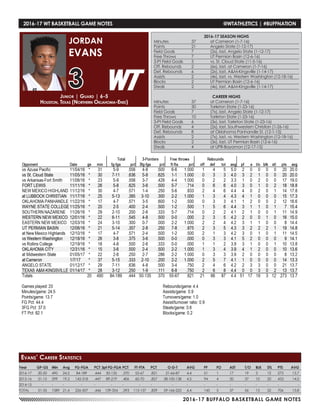 2016-17 BUFFALO BASKETBALL GAME NOTES
2016-17 WT BASKETBALL GAME NOTES	 @WTATHLETICS | #BUFFNATION
Year	 GP-GS	 Min	 Avg	 FG-FGA	 PCT	3pt FG-FGA	PCT	 FT-FTA	 PCT	 O-D-T	 AVG	 PF	 FO	 AST	 T/O	 BLK	 STL	 PTS	 AVG
2016-17	 20-20	490	24.5	 84-189	 .444	50-135	.370	 55-67	 .821	 21-66-87	 4.4	 51	 1	 17	 19	 3	 12	 273	 13.7
2015-16	 31-15	599	19.3	 142-318	 .447	89-219	.406	 60-70	 .857	 38-100-138	4.5	 94	 4	 20	 37	 10	 20	 433	 14.0
2014-15	-	-	-	 -	 -	 -	-	 -	-	 -	 -	 -	 -	 -	 -	-	-	-	 -
TOTAL	 51-35	 1089	21.4	 226-507	 .446	139-354	.393	115-137	.839	 59-166-225	 4.4	 145	 5	 37	 56	 13	 32	 706	 13.8
Junior | Guard | 6-5
Houston, Texas (Northern Oklahoma-Enid)
JORDAN
EVANS
3
Evans’ Career Statistics
2016-17 SEASON HIGHS
Minutes	 37	 at Cameron (1-7-16)
Points	 21	 Angelo State (1-12-17)
Field Goals	 7	 (2x), last, Angelo State (1-12-17)
Free Throws	 7	 UT Permian Basin (12-6-16)
3-Pt Field Goals	 5	 vs. St. Cloud State (11-5-16)
Off. Rebounds	 2	 (6x), last, at Cameron (1-7-16)
Def. Rebounds	 6	 (2x), last, A&M-Kingsville (1-14-17)
Assists	 2	 (4x), last, vs. Western Washington (12-18-16)
Blocks 	 2	 UT Permian Basin (12-6-16)
Steals	 2	 (4x), last, A&M-Kingsville (1-14-17)
CAREER HIGHS
Minutes	 37	 at Cameron (1-7-16)
Points	 30	 Tarleton State (1-23-16)
Field Goals	 7	 (7x), last, Angelo State (1-12-17)
Free Throws	 10	 Tarleton State (1-23-16)
3-Pt Field Goals	 6	 (3x), last, Tarleton State (1-23-16)
Off. Rebounds	 4	 (2x), last, Southwestern Christian (1-26-16)
Def. Rebounds	 8	 at Oklahoma Panhandle St. (12-1-15)
Assists	 2	 (7x), last, vs. Western Washington (12-18-16)
Blocks 	 2	 (3x), last, UT Permian Basin (12-6-16)
Steals	 4	 at UPR-Bayamon (12-17-15)
 