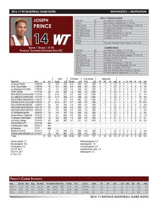 2016-17 BUFFALO BASKETBALL GAME NOTES
2016-17 WT BASKETBALL GAME NOTES	 @WTATHLETICS | #BUFFNATION
Senior | Guard | 5-10
Palmdale, California (Volunteer State JC)
JOSEPH
PRINCE
14
Year	 GP-GS	 Min	 Avg	 FG-FGA	 PCT	3pt FG-FGA	PCT	 FT-FTA	 PCT	 O-D-T	 AVG	 PF	 FO	 AST	 T/O	 BLK	 STL	 PTS	 AVG
2016-17	17-10	332	19.5	53-113	 .469	24-62	.387	14-19	.737	 12-22-34	 2.0	 21	 0	 31	 16	 0	 9	 144	 8.5
2015-16	 28-0	445	15.9	65-186	 .349	22-85	.259	26-38	.684	 9-45-54	 1.9	 43	 0	 40	 22	 3	 13	178	 6.4
TOTAL	 45-10	777	17.3	 118-299	 .395	46-147	.313	 40-57	 .702	 21-67-88	 2.0	 64	 0	 71	 38	 3	 22	 322	 7.2
Prince’s Career Statistics
2016-17 SEASON HIGHS
Minutes	 29	 at Lubbock Christian (11-17-16)
Points	 21	 New Mexico Highlands (11-12-16)
Field Goals	 8	 (2x), last, Wayne State College (11-25-16)
Free Throws	 4	 at Lubbock Christian (11-17-16)
3-Pt Field Goals	 4	 vs. Rollins (12-19-16)
Off. Rebounds	 3	 Southern Nazarene (11-26-16)
Def. Rebounds	 3	 vs. Azusa Pacific (11-4-16)
Assists	 5	 vs. Rollins (12-19-16)
Blocks 	 -	 -
Steals	 1	 (7x), last, Western New Mexico (12-1-16)
CAREER HIGHS
Minutes	 29	 at Lubbock Christian (11-17-16)
Points	 21	 New Mexico Highlands (11-12-16)
Field Goals	 8	 (2x), last, Wayne State College (11-25-16)
Free Throws	 5	 Science & Arts (11-24-15)
3-Pt Field Goals	 4	 vs. Rollins (12-19-16)
Off. Rebounds	 3	 Southern Nazarene (11-26-16)
Def. Rebounds	 5	 (3x), last, at A&M-Kingsville (2-6-16)
Assists	 5	 (4x), last, vs. Rollins (12-19-16)
Blocks 	 1	 (3x), last, Eastern New Mexico (1-30-16)
Steals	 5	 vs. New Mexico Highlands (11-14-15)
 