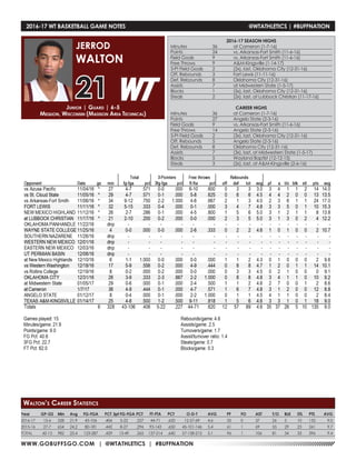 WWW.GOBUFFSGO.COM | @WTATHLETICS | #BUFFNATION
2016-17 WT BASKETBALL GAME NOTES	 @WTATHLETICS | #BUFFNATION
Junior | Guard | 6-5
Mequon, Wisconsin (Madison Area Technical)
JERROD
WALTON
21
Year	 GP-GS	 Min	 Avg	 FG-FGA	 PCT	3pt FG-FGA	PCT	 FT-FTA	 PCT	 O-D-T	 AVG	 PF	 FO	 AST	 T/O	 BLK	 STL	 PTS	 AVG
2016-17	 15-6	 328	21.9	 43-106	 .406	 5-22	 .227	 44-71	 .620	 12-57-69	 4.6	 35	 0	 37	 26	 5	 10	 135	 9.0
2015-16	 27-7	 654	24.2	 80-181	 .442	 8-27	 .296	93-143	.650	 45-101-146	5.4	 61	 1	 69	 55	 29	 23	 261	 9.7
TOTAL	 42-13	 982	 23.4	 123-287	 .429	 13-49	 .265	137-214	.640	 57-158-215	 5.1	 96	 1	 106	 81	 34	 33	 396	 9.4
Walton’s Career Statistics
2016-17 SEASON HIGHS
Minutes	 36	 at Cameron (1-7-16)
Points	 24	 vs. Arkansas-Fort Smith (11-6-16)
Field Goals	 9	 vs. Arkansas-Fort Smith (11-6-16)
Free Throws	 9	 A&M-Kingsville (1-14-17)
3-Pt Field Goals	 2	 (2x), last, Oklahoma City (12-31-16)
Off. Rebounds	 3	 Fort Lewis (11-11-16)
Def. Rebounds	 8	 Oklahoma City (12-31-16)
Assists	 7	 at Midwestern State (1-5-17)
Blocks 	 1	 (5x), last, Oklahoma City (12-31-16)
Steals	 2	 (2x), last, at Lubbock Christian (11-17-16)
CAREER HIGHS
Minutes	 36	 at Cameron (1-7-16)
Points	 27	 Angelo State (2-3-16)
Field Goals	 9	 vs. Arkansas-Fort Smith (11-6-16)
Free Throws	 14	 Angelo State (2-3-16)
3-Pt Field Goals	 2	 (3x), last, Oklahoma City (12-31-16)
Off. Rebounds	 5	 Angelo State (2-3-16)
Def. Rebounds	 8	 Oklahoma City (12-31-16)
Assists	 7	 (3x), last, at Midwestern State (1-5-17)
Blocks 	 5	 Wayland Baptist (12-12-15)
Steals	 3	 (2x), last, at A&M-Kingsville (2-6-16)
 