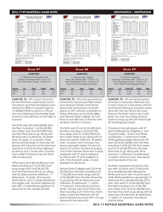 2016-17 BUFFALO BASKETBALL GAME NOTES
2016-17 WT BASKETBALL GAME NOTES	 @WTATHLETICS | #BUFFNATION
GAME INFO
vs. Oklahoma Panhandle State
Tuesday, November 22nd - 6 p.m. CT
First United Bank Center - Canyon, TX
Game #7
CANYON, TX - WT scored 105 points
for the third time under head coach
Tom Brown and tied the highest point
total since 2009 on Tuesday night as
12 different Buffs scored in a 105-66
win over Oklahoma Panhandle State
in front of over 600 fans at the FUBC in
Canyon.
The Buffs went 40-of-68 (58.8%) from
the floor including 11-of-24 (45.8%)
from deep and 14-of-20 (70%) from
the free throw line to go along with
38 rebounds (13 offensive, 25 defen-
sive), 24 assists, 21 turnovers, three
blocks and 20 steals. D. Evans led all
players with 22 points as the freshman
went 8-of-12 from the floor followed
by Prince and J. Evans with 12 points
each while Chavlovich led the Buffs
with six rebounds.
OPSU went 22-of-48 (45.8%) from the
field including 6-of-16 (37.5%) from
long range and 16-of-24 (66.7%)
from the free throw line to go along
with 22 rebounds (five offensive, 17
defensive), 10 assists, 30 turnovers,
three blocks and 12 steals. Brooks led
the Aggies with 18 points followed by
Kerr with 17 while Brooks grabbed 10
rebounds for the double-double.
Team	 1st	 2nd 	 Total	 Rec.
OPSU	37	29	66	2-2
WT	 60	 55	105	6-1
GAME INFO
vs. Wayne State College
Friday, November 25th - 2:30 p.m. CT
First United Bank Center - Canyon, TX
Pak-A-Sak WT Thanksgiving Classic
Game #8
Team	 1st	 2nd 	 Total	 Rec.
WSC	35	39	74	1-3
WT	 46	46	92	7-1
GAME INFO
vs. Southern Nazarene
Saturday, November 26th - 2:30 p.m. CT
First United Bank Center - Canyon, TX
Pak-A-Sak WT Thanksgiving Classic
Game #9
Team	 1st	 2nd/OT 	 Total	 Rec.
SNU	 32	41/8	81	 2-4
WT	 36	37/9	82	 8-1
CANYON, TX - WT junior guard David
Chavlovich moved past NBA Cham-
pion Maurice Cheeks and former
teammate Tez Dumars into fourth
place on WT’s all-time scoring list on
Friday afternoon as the Buffs rolled
past Wayne State College, 92-74 in
front of over 400 fans at the First Unit-
ed Bank Center in Canyon.
The Buffs went 31-of-56 (55.4%) from
the floor including 9-of-24 (37.5%)
from deep and 21-of-30 (70%) from
the charity stripe to go along with 31
rebounds (seven offensive, 24 defen-
sive), 16 assists, nine turnovers, two
blocks and eight steals. Chavlovich
went 7-of-14 from the floor including
5-of-5 from the free throw line to lead
all players with 21 points followed
by Prince with 19 and Golightly Jr.
with 13 for the Buffs while J. Evans
grabbed six rebounds.
Wayne State College went 23-of-44
(52.3%) from the floor including 6-of-
17 (35.3%) from lone range and 22-
of-26 (84.6%) from the free throw line
to go along with 24 rebounds (one
offensive, 23 defensive), 11 assists,
17 turnovers, three blocks and four
steals. Thomas went 6-of-9 from the
floor including 6-of-7 from the charity
stripe to lead the Wildcats with 20
points followed by Jacks with 14 to go
along with five rebounds.
CANYON, TX - WT remained perfect
at home on Saturday afternoon but
it wasn’t easy as a free throw with 0.3
seconds remaining by Southern Naza-
rene sent the two teams into over-
time but the Buffs held on for a wild,
82-81 win over the visiting Crimson
Storm to wrap-up the 2016 Pak-A-Sak
WT Thanksgiving Classic.
Chavlovich led all players with 27
points followed by Golightly Jr. with
13 points while J. Evans and White
contributed 11 points each while
White grabbed eight rebounds. WT
went 22-of-65 (33.8%) from the floor
including 7-of-29 (24.1%) from deep
and 31-of-45 (68.9%) from the free
throw line to go along with 39 re-
bounds (17 offensive, 22 defensive),
14 assists, nine turnovers, nine blocks
and nine steals in the win.
Southern Nazarene was led by Star-
key with 16 points and 12 rebounds
for a double-double followed by
White and Dunn with 14 points each
while White grabbed a game-high 13
rebounds for a double-double of his
own. SNU went 31-of-64 (48.4%) from
the field including 5-of-14 (35.7%)
from deep and 14-of-29 (48.3%) from
the free throw line to go along with 53
rebounds (18 offensive, 35 defensive),
11 assists, 21 turnovers, two blocks
and six steals.
 