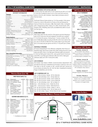 2016-17 BUFFALO BASKETBALL GAME NOTES
WTAMU Quick Facts
UNIVERSITY INFORMATION
General	
Location.................................. Canyon, Texas 79015
Founded...............................................................1910
Enrollment...........................................................9,850
Colors............................................... Maroon & White
Nickname........................................... Buffaloes/Buffs
Affiliation........................................... NCAA Division II
Conference.......................... Lone Star Conference
President................................. Dr. Walter V. Wendler
Athletic Director..........................Michael McBroom
Arena.................................. First United Bank Center
Capacity.............................................................4,800
Athletic Department Phone.............(806) 651-4400
Ticketing & Donor Relations.....................Casey Lish
Ticket Office........................................(806) 651-1414
Athletic Website.....................www.gobuffsgo.com
Media Relations	
Assistant Director/MBB Contact.............Brent Seals
Office Phone.......................................(806) 651-4442
E-Mail Address.......................... bseals@wtamu.edu
Media Relations Office Fax...............(806) 651-4409
Mailing Address........................... WTAMU Box 60049
	 Canyon, Texas 79016
Athletic Website....................www.GoBuffsGo.com
Athletics Twitter....................................@WTAthletics
Athletics Facebook...................... .com/WTAthletics
Athletics Hashtag...................................#BuffNation
Men’s Basketball Information	
Head Coach.....................Tom Brown (3rd Season)
Overall Record (Entering ‘16-17)...........38-22 (.633)
Alma Mater...................................Winona State, ‘93
Basketball Office Phone....................(806) 651-2697
Associate Head Coach..........................Chris Gove
Assistant Coach......................... Quincy Henderson
Assistant Coach.........................................Dan Kratz
Head Athletic Trainer...............................Chris Dane
Strength & Conditioning....................... Matt Segura
LSC Players of the Week
2016-17 OFFENSIVE
Date	 Player, School
11/16	 Daeshon Francis, UTPB
11/22	 Daeshon Francis, UTPB (2)
11/29	 CoRnell Neal, ENMU
12/5	 Ridell Camidge, TSU
12/14	 David Chavlovich, WT
12/20	 Ridell Camidge, TSU (2)
1/3	 David Chavlovich, WT (2)
1/9	 Devante Pullum, MSU
1/16	 Ridell Camidge, TSU (3)
1/23	 Delvonte Pierre, CU
2016-17 DEFENSIVE
Date	 Player, School
11/16	 Dorian Armstrong, TAMUC
11/22	 Justin Hollins, ASU
11/29	 Igor Ibaka, MSU
12/5	 Romond Jenkins, TSU
12/14	 Carl White, WT
12/20	 Romond Jenkings, TSU (2)
1/3	 Justin Hollins, ASU (2)
1/9	 Dorian Armstrong, TAMUC (2)
1/16	 Sammy Allen, UTPB
1/23	 Sammy Allen, UTPB (2)
Previous Games (Last 10)
WEST TEXAS A&M (7-3)
Date	Opponent	 H/A/N	 W/L......Score
12/10	 N.M. Highlands	 A	 W.......82-55
12/18	 #12 Western Wash.	 N	 W.......90-83
12/19	Rollins	 N	 W.......89-68
12/31	 #5 Oklahoma City	 H	 W.......95-63
1/5	 Midwestern State *	 A	 L........78-84
1/7	 Cameron *	 A	 W.100-984ot
1/12	#17 Angelo State *	 H	 W.....104-96
1/14	 A&M-Kingsville *	 H	 W.......80-65
1/19	 #11 Tarleton State *	 A	 L........73-91
1/21	 A&M-Commerce *	 A	 L.103-104ot
EASTERN NEW MEXICO (3-7)
Date	Opponent	 H/A/N	 W/L......Score
12/8	 A&M-Commerce *	 H	 L..........73-83
12/10	 #15 Tarleton State *	 H	 L..........79-92
12/13	 Lubbock Christian	 H	 L..........67-73
12/17	 Texas Wesleyan	 H	 W.........80-70
12/29	 Wayland Baptist	 H	 W.........80-74
1/3	 Western N.M. *	 A	 W.........78-71
1/12	 Cameron *	 H	 L..........66-78
1/14	 Midwestern State *	 H	 L.. 104-108ot
1/19	 A&M-Kingsville *	 A	 L..........64-72
1/21	 Angelo State *	 A	 L..........68-84
* - Conference Contest
Upcoming LSC Games
Thursday, January 26
WT at Eastern New Mexico
A&M-Commerce at Midwestern St.
Tarleton State at Cameron
UT Permian Basin at Western N.M.
Saturday, January 28
A&M-Commerce at Cameron
A&M-Kingsville at Angelo State
Tarleton State at Midwestern State
UT Permian Basin at Eastern N.M.
WT at Western New Mexico
Tuesday, January 31
Arlington Baptist at UT Permian Basin
Thursday, February 2
Midwestern State at A&M-Kingsville
Eastern N.M. at Tarleton State
Western N.M. at A&M-Commerce
Cameron at Angelo State
Follow The Buffs...
www.GoBuffsGo.com
Facebook
.com/wtathletics
.com/West-Texas-AM-Mens-
Basketball
Twitter
@WTAthletics
@WestTXD2Hoops
@LoneStarConf
#BuffNation / #LSCmbb
YouTube
.com/wtathletics
Eastern New Mexico Probable Starters
NABC DIVISION II TOP-25 POLL (JAN. 24)
The Buffs enter the week with an 18-4 overall record with a 6-3 mark
in Lone Star Conference play to sit in a four-way tie for second
place in the LSC with Cameron, Texas A&M-Commerce and UT
Permian Basin.
Northwest Missouri State picked up 12 of the possible 16 first place
votes for a total of 396 points to sit atop of the poll followed by
Fairmont State (four first place, 388), West Liberty (355), Cal Baptist
(351), Shippensburg (336), Indiana, Pa. (295), Hawaii Pacific (279),
Queens (270), Wheeling Jesuit (257) and Bellarmine (249) to round
out the top ten.
HOME SWEET HOME
West Texas A&M hits the road for a five game road trip following a
pair of LSC home wins this past weekend, the Buffs are a perfect
11-0 at home this season. During those 11 home contests, WT has
shot 47.8% (328-of-686) including 32.9% (99-of-301) from behind the
arc and 75.1% (257-of-342) from the charity stripe to go along with
40.3 (+5.9) rebounds per game and 92.0 (+17.0) points per contest.
NATIONALLY SPEAKING
WT leads DII Basketball in two offensive categories: free throws at-
tempted (653), free throws made (476) while ranking second in total
rebounds (870). third in 3-pt field goal attempts (638) and seventh
in total 3-pt field goals made (214). Junior guard David Chavlovich
ranks fifth in 3-pt field goal attempts (189) and ninth in field goal
attempts (342) and 12th in total points (426).
LIVE COVERAGE
The Eastern New Mexico Athletic Communications Department will
provide live stats and a webstream for Thursday’s matchup. Fans can
also listen to the WT contests on 98.7 JackFM with Kent Johnson &
Lucas Kinsey providing the call. Visit the Men’s Basketball Schedule
Page at GoBuffsGo.com for links.
LAST 10 MEETINGS (WT 7-3)
Dec. 3, 2016 (Canyon, Texas) - WT 92, ENMU 86
Feb. 27, 2016 (Portales, N.M.) - WT 82, ENMU 63
Jan. 30, 2016 (Canyon, Texas) - WT 97, ENMU 64
Feb. 28, 2015 (Canyon, Texas) - WT 96, ENMU 86
Jan. 31, 2015 (Portales, N.M.) - WT 76, ENMU 73
Mar. 1, 2014 (Portales, N.M.) - ENMU 94, WT 63
Feb. 1, 2014 (Canyon, Texas) - ENMU 58, WT 57
Jan. 26, 2013 (Canyon, Texas) - ENMU 71, WT 57
Jan. 23, 2013 (Portales, N.M.) - WT 69, ENMU 65 OT
Feb. 29, 2012 (Allen, Texas) - WT 80, ENMU 47 (LSC Quarters)
Chris
Lewis
Andre
Hughes
Lamarquis
Thompson
Marquise
Harris
Chris
Wyms
25 3
22
1
0
2016-17 WT BASKETBALL GAME NOTES	 @WTATHLETICS | #BUFFNATION
 