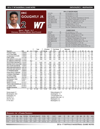 2016-17 BUFFALO BASKETBALL GAME NOTES
2016-17 WT BASKETBALL GAME NOTES	 @WTATHLETICS | #BUFFNATION
Year	 GP-GS	 Min	 Avg	 FG-FGA	 PCT	3pt FG-FGA	PCT	 FT-FTA	 PCT	 O-D-T	 AVG	 PF	 FO	 AST	 T/O	 BLK	 STL	 PTS	 AVG
2016-17	 21-3	431	20.5	51-100	 .510	13-39	.333	57-68	.838	 12-41-53	 2.5	 37	 0	 21	 18	 4	 9	 172	 8.2
2015-16	31-16	663	21.4	65-142	 .458	21-58	.362	76-96	.792	 23-76-99	 3.2	 62	 2	 50	 39	 5	 40	227	 7.3
TOTAL	 52-19	 1094	21.0	 116-242	 .479	 34-97	 .351	 133-164	 .811	 35-117-152	 2.9	 99	 2	 71	 57	 9	 49	 399	 7.7
Senior | Guard | 6-1
Chickasha, Oklahoma (Murray State College)
ERIC
GOLIGHTLY JR.
2
Golightly Jr.’s Career Statistics
2016-17 SEASON HIGHS
Minutes	 46	 at Cameron (1-7-16)
Points	 17	 at Cameron (1-7-16)
Field Goals	 6	 at Cameron (1-7-16)
Free Throws	 8	 (2x), last, Southern Nazarene (11-26-16)
3-Pt Field Goals	 3	 vs. Western Washington (12-18-16)
Off. Rebounds	 4	 Western New Mexico (12-1-16)
Def. Rebounds	 6	 (2x), last, vs. Rollins (12-19-16)
Assists	 4	 Angelo State (1-12-17)
Blocks 	 2	 UT Permian Basin (12-6-16)
Steals	 2	 (2x), last, Oklahoma City (12-31-16)
CAREER HIGHS
Minutes	 46	 at Cameron (1-7-16)
Points	 19	 Wayland Baptist (12-12-15)
Field Goals	 6	 (2x), last, at Cameron (1-7-16)
Free Throws	 9	 Wayland Baptist (12-12-15)
3-Pt Field Goals	 3	 vs. Western Washington (12-18-16)
Off. Rebounds	 4	 Western New Mexico (12-1-16)
Def. Rebounds	 7	 at Oklahoma Panhandle St. (12-1-15)
Assists	 6	 Nova Southeastern (11-27-15)
Blocks 	 2	 (2x), last, UT Permian Basin (12-6-16)
Steals	 4	 (3x), last, at Eastern New Mexico (2-27-16)
 