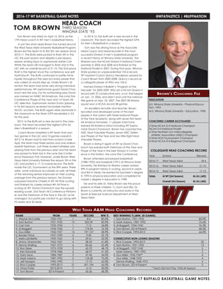 2016-17 BUFFALO BASKETBALL GAME NOTES
EDUCATION
B.S. Winona State University - Physical Educa-
tion, 1993
M.S. Winona State University - Education, 1998
COACHING CAREER ACCOLADES
2-Time NCAA D-II National Champion
NCAA D-II National Finalist
6-Time Northern Sun Intercollegiate
Athletic Association (NSIC) Champion
5-Time NCIS Tournament Champion
4-Time NCAA D-II Regional Champion
COLLEGIATE HEAD COACHING RECORD
Year	 School 	 Record
2016-17	 West Texas A&M	 18-4
2015-16	 West Texas A&M	 21-10
2014-15	 West Texas A&M	 17-12
Totals	 At WT (3rd Season)	 56-26 (.683)
		 Overall (3rd Season)	 56-26 (.683)
Tom Brown was hired on April 16, 2014, as the
17th head coach in WT men’s basketball history.
In just two short years Brown has turned around
the West Texas A&M University Basketball Program.
Brown led the team to its first 20+ win season since
2010-11. The Buffs were picked to finish 5th in the
LSC this past season and despite a pre-season,
season ending injury to sophomore starter Carl
White the team still managed to finish 2nd in the
LSC with an overall record of 21-10. The 2nd place
finish is the highest since the conference was split
North/South. The Buffs continued to battle minor
injuries throughout the year but every player that
was called on would step up. Under Brown’s di-
rection the team had some very strong individual
performances. WT sophomore guard David Chav-
lovich led the way. For his outstanding play David
was named an NABC All-American, the Lone Star
Conference Player of the Year and 1st Team All-
LSC selection. Sophomore Jordan Evans (playing
in his first season) received honorable mention
All-LSC acclaim. The Buffs again were dominate in
the classroom as the team GPA exceeded a 3.0
for the year.
2015-16 the Buffs set a new record in the class-
room. The team recorded the highest GPA for
Men’s Basketball in a season.
Coach Brown inherited a WT team that won
two games in the LSC and 10 games overall in
2013-14. Brown had to start from scratch in late
April, the team had three seniors and one walkon
redshirt freshman. Just three student-athletes saw
playing time from the previous year and the team
was picked to finish last in the Lone Star Confer-
ence Preseason Poll. However, under Brown West
Texas A&M University finished the season 5th in the
LSC and posted a 17-12 overall record. The Buffs
made the LSC Tournament as the fifth seed. There
were some individual accolades as well, all three
of the returning seniors improved on their scoring
average from the previous season. Tez Dumars
surpassed Maurice Cheeks in WT All-Time scoring
and finished his career ranked 4th All-Time in
scoring at WT. David Chavlovich was the squads
leading scorer, 2nd Team All-Conference Perform-
er and the Freshman of the Year in the LSC as he
averaged 16.5 points per contest to go along with
93 assists and 30 steals.
In 2014-15, the Buffs set a new record in the
classroom. The team recorded the highest GPA
for Men’s Basketball in a season.
Tom was the driving force as the Associate
Head Coach and head recruiter in the most
successful Division II men’s basketball program
in recent history at Winona State University. The
Warriors won the NCAA Division II National Cham-
pionship in 2006 and 2008 and finished as the
National Finalist in 2007. During that span, Winona
State posted an unprecedented 105-6 record.
WT Assistant Coach Quincy Henderson played for
Coach Brown from 2005-2008. Quincy’s record as
a collegiate player at WSU was 105-6.
Named Division II Bulletin’s ‘Program of the
Decade’ for 2000-2009, WSU set a NCAA Division II
record with 57 consecutive wins, a run that began
on Jan. 13, 2006, and didn’t end until the national
title game on Mar. 24, 2007. The 2007-08 Warrior
squad won a NCAA record 38 games.
An excellent recruiter and teacher, Brown
recruited and developed some of the best
players in the nation with three National Player
of the Year recipients, along with seven first team
All-America honorees. 11 players total have
earned All-America status including WT Sopho-
more David Chavlovich. Brown has coached five
NSIC Most Valuable Players, seven NSIC Defen-
sive Players of the Year and two Elite Eight Most
Valuable Players.
Brown is doing it again at WT as David Chav-
lovich has earned both Freshman of the Year and
Player of the Year in the best Division II Confer-
ence in the Nation, the Lone Star Conference.
Brown attended and played basketball
(1988-1992) and baseball (1991) at Winona State
University. He finished his Warrior career ranked
fifth in program history in scoring, second in assists
and first in steals. He earned his bachelor’s degree
in 1993 in physical education and completed his
master’s degree in education in 1998.
He and his wife Dr. Trisha Brown are the proud
parents of three children, TJ, Zach and Ella. Dr.
Brown is currently an Instructor and works in the
Sports & Exercise Science Department at West
Texas A&M.
NAME	 FROM	 YEARS	 RECORD	 WIN %
1. Wayne McCorkle	 1920-1921	 1	 8-2	 80.0%
2. Sam Burton	 1921-1933	 12	 203-39	 83.9%
3. Carl York	 1933-1934	 1	 7-12	 36.8%
4. Al Baggett	 1934-1942	 7	 174-54	 76.3%
5. Gus Miller	 1942-1957	 14	 197-137	 58.9%
6. Borden Price	 1957-1959	 2	 9-30	 23.1%
7. Metz LaFollette	 1959-1963	 4	 29-61	 32.2%
8. Jimmy Viramontes	 1963-1967	 4	 38-53	 41.8%
9. Dennis Walling	 1967-1973	 6	 82-66	 55.4%
10. Ron Ekker	 1973-1978	 5	 65-70	 48.1%
11. Ken Edwards	 1978-1984	 6	 68-97	 41.2%
12. Gary Moss	 1984-1987	 3	 47-40	 54.0%
13. Mark Adams	 1987-1992	 5	 118-38	 75.6%
14. Jeff Morgan	 1992-1993	 1	 17-10	 63.0%
15. Rick Cooper	 1993-2013	 21	 391-194	 66.0%
16. Vinay Patel	 2013-2014	 1	 6-14	 30.0%
17. Tom Brown	 2014-Present	 2	 56-26	 68.3%
BEST WINNING % (MIN. 50 GAMES)
1. Sam Burton, 1921-1933	 83.9%
2. Mark Adams, 1987-1992	 75.6%
3. Al Baggett, 1934-1942	 76.3%
4. Tom Brown, 2014-Present	 68.3%
5. Rick Cooper, 1993-2013	 66.0%
CONSECUTIVE NON-LOSING SEASONS
1. Rick Cooper, 1993-2013	 20
2. Sam Burton, 1921-1933	 12
3. Al Baggett, 1937-1942	 5
	 Mark Adams, 1987-1993	 5
5. Gus Miller, 1942-1947*	 4
Gus Miller, 1948-1952	 4
Dennis Walling, 1968-1972	 4
8. Tom Brown, 2014-Present	 2
	 * Team Did Not Play 1943-44 Season
TOM BROWN
HEAD COACH
THIRD SEASON
WINONA STATE ‘93
West Texas A&M Head Coaching Records
Brown’s Coaching File
2016-17 WT BASKETBALL GAME NOTES	 @WTATHLETICS | #BUFFNATION
 