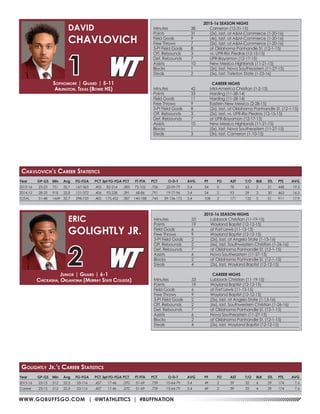 WWW.GOBUFFSGO.COM | @WTATHLETICS | #BUFFNATION
Year	 GP-GS	 Min	 Avg	 FG-FGA	 PCT	3pt FG-FGA	PCT	 FT-FTA	 PCT	 O-D-T	 AVG	 PF	 FO	 AST	 T/O	 BLK	 STL	 PTS	 AVG
2015-16	 23-23	751	32.7	147-363	 .405	82-214	.383	72-102	.706	 20-59-79	 3.4	 54	 0	 78	 63	 2	 21	 448	 19.5
2014-15	 28-25	918	32.8	 151-372	 .406	93-238	.391	 68-86	 .791	 19-77-96	 3.4	 54	 2	 93	 59	 3	 30	 463	 16.5
TOTAL	 51-48	 1669	32.7	 298-735	 .405	175-452	.387	140-188	.745	 39-136-175	 3.4	 108	 2	 171	 122	 5	 51	 911	 17.9
Sophomore | Guard | 5-11
Arlington, Texas (Bowie HS)
DAVID
CHAVLOVICH
1
Chavlovich’s Career Statistics
Year	 GP-GS	 Min	 Avg	 FG-FGA	 PCT	3pt FG-FGA	PCT	 FT-FTA	 PCT	 O-D-T	 AVG	 PF	 FO	 AST	 T/O	 BLK	 STL	 PTS	 AVG
2015-16	23-15	512	22.3	53-116	 .457	17-46	.370	51-69	.739	 15-64-79	 3.4	 49	 2	 39	 32	 4	 29	174	 7.6
Career	 23-15	512	22.3	53-116	 .457	17-46	.370	51-69	.739	 15-64-79	 3.4	 49	 2	 39	 32	 4	 29	174	 7.6
2015-16 SEASON HIGHS
Minutes	 33	 Lubbock Christian (11-19-15)
Points	 19	 Wayland Baptist (12-12-15)
Field Goals	 6	 at Fort Lewis (11-13-15)
Free Throws	 9	 Wayland Baptist (12-12-15)
3-Pt Field Goals	 2	 (2x), last, at Angelo State (1-13-16)
Off. Rebounds	 2	 (6x), last, Southwestern Christian (1-26-16)
Def. Rebounds	 7	 at Oklahoma Panhandle St. (12-1-15)
Assists	 6	 Nova Southeastern (11-27-15)
Blocks 	 2	 at Oklahoma Panhandle St. (12-1-15)
Steals	 4	 (2x), last, Wayland Baptist (12-12-15)
CAREER HIGHS
Minutes	 33	 Lubbock Christian (11-19-15)
Points	 19	 Wayland Baptist (12-12-15)
Field Goals	 6	 at Fort Lewis (11-13-15)
Free Throws	 9	 Wayland Baptist (12-12-15)
3-Pt Field Goals	 2	 (2x), last, at Angelo State (1-13-16)
Off. Rebounds	 2	 (6x), last, Southwestern Christian (1-26-16)
Def. Rebounds	 7	 at Oklahoma Panhandle St. (12-1-15)
Assists	 6	 Nova Southeastern (11-27-15)
Blocks 	 2	 at Oklahoma Panhandle St. (12-1-15)
Steals	 4	 (2x), last, Wayland Baptist (12-12-15)
Junior | Guard | 6-1
Chickasha, Oklahoma (Murray State College)
ERIC
GOLIGHTLY JR.
2
Golightly Jr.’s Career Statistics
2015-16 SEASON HIGHS
Minutes	 38	 Cameron (12-31-15)
Points	 31	 (2x), last, at A&M-Commerce (1-20-16)
Field Goals	 9	 (4x), last, at A&M-Commerce (1-20-16)
Free Throws	 7	 (2x), last, at A&M-Commerce (1-20-16)
3-Pt Field Goals	 8	 at Oklahoma Panhandle St. (12-1-15)
Off. Rebounds	 3	 vs. UPR-Rio Piedras (12-15-15)
Def. Rebounds	 7	 UPR-Bayamon (12-17-15)
Assists	 10	 New Mexico Highlands (11-21-15)
Blocks 	 1	 (2x), last, Nova Southeastern (11-27-15)
Steals	 2	 (5x), last, Tarleton State (1-23-16)
CAREER HIGHS
Minutes	 42	 Mid-America Christian (1-2-15)
Points	 33	 Harding (11-28-14)
Field Goals	 11	 Harding (11-28-14)
Free Throws	 9	 Eastern New Mexico (2-28-15)
3-Pt Field Goals	 8	 (2x), last, at Oklahoma Panhandle St. (12-1-15)
Off. Rebounds	 3	 (2x), last, vs. UPR-Rio Piedras (12-15-15)
Def. Rebounds	 7	 at UPR-Bayamon (12-17-15)
Assists	 10	 New Mexico Highlands (11-21-15)
Blocks 	 1	 (5x), last, Nova Southeastern (11-27-15)
Steals	 3	 (3x), last, Cameron (1-10-15)
 