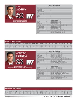 2015-16 BUFFALO BASKETBALL GAME NOTES
Year	 GP-GS	 Min	 Avg	 FG-FGA	 PCT	3pt FG-FGA	PCT	 FT-FTA	 PCT	 O-D-T	 AVG	 PF	 FO	 AST	 T/O	 BLK	 STL	 PTS	 AVG
2015-16	0-0	0	 0.00	 0-0	 .000	0-0	.000	0-0	.00	 0-0-0	 0.00	 0	 0	 0	 0	 0	 0	0	 0.00
2014-15	26-0	122	4.7	 9-23	 .391	3-13	.231	5-12	.417	 7-15-22	 0.8	 26	 0	 2	 5	 3	 5	 26	 1.0
TOTAL	 26-0	122	4.7	 9-23	 .391	3-13	.231	5-12	.417	 7-15-22	 0.8	 26	 0	 2	 5	 3	 5	 26	 1.0
Sophomore | Guard | 6-5
Gilbert, Arizona (Gilbert HS)
ERIC
MOSLEY
32
Mosley’s Career Statistics
Year	 GP-GS	 Min	 Avg	 FG-FGA	 PCT	3pt FG-FGA	PCT	 FT-FTA	 PCT	 O-D-T	 AVG	 PF	 FO	 AST	 T/O	 BLK	 STL	 PTS	 AVG
2015-16	12-0	47	3.9	 9-22	 .409	3-11	.273	7-10	.700	 6-6-12	 1.0	 7	 0	 1	 4	 2	 4	 28	 2.3
Career	 12-0	47	3.9	 9-22	 .409	3-11	.273	7-10	.700	 6-6-12	 1.0	 7	 0	 1	 4	 2	 4	 28	 2.3
2015-16 SEASON HIGHS
Minutes	 12	 Science & Arts (11-24-15)
Points	 10	 Science & Arts (11-24-15)
Field Goals	 3	 Science & Arts (11-24-15)
Free Throws	 3	 Science & Arts (11-24-15)
3-Pt Field Goals	 1	 (3x), last, Emporia State (11-28-15)
Off. Rebounds	 2	 (2x), last, Mid-America Christian (12-8-15)
Def. Rebounds	 4	 Science & Arts (11-24-15)
Assists	 1	 Mid-America Christian (12-8-15)
Blocks 	 1	 (2x), last, at UPR-Bayamon (12-17-15)
Steals	 2	 Science & Arts (11-24-15)
CAREER HIGHS
Minutes	 12	 Science & Arts (11-24-15)
Points	 10	 Science & Arts (11-24-15)
Field Goals	 3	 Science & Arts (11-24-15)
Free Throws	 3	 Science & Arts (11-24-15)
3-Pt Field Goals	 1	 (3x), last, Emporia State (11-28-15)
Off. Rebounds	 2	 (2x), last, Mid-America Christian (12-8-15)
Def. Rebounds	 4	 Science & Arts (11-24-15)
Assists	 1	 Mid-America Christian (12-8-15)
Blocks 	 1	 (2x), last, at UPR-Bayamon (12-17-15)
Steals	 2	 Science & Arts (11-24-15)
Junior | Guard | 6-3
Stoughton, Massachusetts (SE Oklahoma State)
ANTONIO
FERREIRA
33
Ferreira’s Career Statistics
2015-16 SEASON HIGHS
Minutes	 -	-
Points	 -	-
Field Goals	 -	 -
Free Throws	 -	 -
3-Pt Field Goals	 -	 -
Off. Rebounds	 -	 -
Def. Rebounds	 -	 -
Assists	 -	-
Blocks 	 -	 -
Steals	 -	-
CAREER HIGHS
Minutes	 23	 Hillsdale Baptist (1-3-15)
Points	 12	 Hillsdale Baptist (1-3-15)
Field Goals	 4	 Hillsdale Baptist (1-3-15)
Free Throws	 2	 (2x), last, Midwestern State (2-11-15)
3-Pt Field Goals	 2	 Hillsdale Baptist (1-3-15)
Off. Rebounds	 2	 Hillsdale Baptist (1-3-15)
Def. Rebounds	 3	 Hillsdale Baptist (1-3-15)
Assists	 2	 Eastern New Mexico (2-28-15)
Blocks 	 1	 (3x), last, A&M-Kingsville (2-7-15)
Steals	 1	 (5x), last, A&M-Kingsville (2-7-15)
 