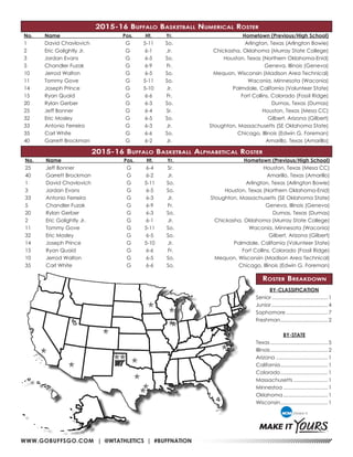WWW.GOBUFFSGO.COM | @WTATHLETICS | #BUFFNATION
No.	 Name	 Pos.	 Ht.	 Yr.		 Hometown (Previous/High School)
1	 David Chavlovich	 G	 5-11	 So.		 Arlington, Texas (Arlington Bowie)
2	 Eric Golightly Jr.	 G	 6-1	 Jr.		 Chickasha, Oklahoma (Murray State College)
3	 Jordan Evans	 G	 6-5	 So.		 Houston, Texas (Northern Oklahoma-Enid)
5	 Chandler Fuzak	 G	 6-9	 Fr.		 Geneva, Illinois (Geneva)
10	 Jerrod Walton	 G	 6-5	 So.		 Mequon, Wisconsin (Madison Area Technical)
11	 Tommy Gove	 G	 5-11	 So.		 Waconia, Minnesota (Waconia)
14	 Joseph Prince	 G	 5-10	 Jr.		 Palmdale, California (Volunteer State)
15	 Ryan Quaid	 G	 6-6	 Fr.		 Fort Collins, Colorado (Fossil Ridge)
20	 Rylan Gerber	 G	 6-3	 So.		 Dumas, Texas (Dumas)
25	 Jeff Bonner	 G	 6-4	 Sr.		 Houston, Texas (Mesa CC)
32	 Eric Mosley	 G	 6-5	 So.		 Gilbert, Arizona (Gilbert)
33	 Antonio Ferreira	 G	 6-3	 Jr.	 	 Stoughton, Massachusetts (SE Oklahoma State)
35	 Carl White	 G	 6-6	 So.		 Chicago, Illinois (Edwin G. Foreman)
40	 Garrett Brockman	 G	 6-2	 Jr.		 Amarillo, Texas (Amarillo)
No.	 Name	 Pos.	 Ht.	 Yr.		 Hometown (Previous/High School)
25	 Jeff Bonner	 G	 6-4	 Sr.		 Houston, Texas (Mesa CC)
40	 Garrett Brockman	 G	 6-2	 Jr.		 Amarillo, Texas (Amarillo)
1	 David Chavlovich	 G	 5-11	 So.		 Arlington, Texas (Arlington Bowie)
3	 Jordan Evans	 G	 6-5	 So.		 Houston, Texas (Northern Oklahoma-Enid)
33	 Antonio Ferreira	 G	 6-3	 Jr.	 	 Stoughton, Massachusetts (SE Oklahoma State)
5	 Chandler Fuzak	 G	 6-9	 Fr.		 Geneva, Illinois (Geneva)
20	 Rylan Gerber	 G	 6-3	 So.		 Dumas, Texas (Dumas)
2	 Eric Golightly Jr.	 G	 6-1	 Jr.		 Chickasha, Oklahoma (Murray State College)
11	 Tommy Gove	 G	 5-11	 So.		 Waconia, Minnesota (Waconia)
32	 Eric Mosley	 G	 6-5	 So.		 Gilbert, Arizona (Gilbert)
14	 Joseph Prince	 G	 5-10	 Jr.		 Palmdale, California (Volunteer State)
15	 Ryan Quaid	 G	 6-6	 Fr.		 Fort Collins, Colorado (Fossil Ridge)
10	 Jerrod Walton	 G	 6-5	 So.		 Mequon, Wisconsin (Madison Area Technical)
35	 Carl White	 G	 6-6	 So.		 Chicago, Illinois (Edwin G. Foreman)
BY-CLASSIFICATION
Senior........................................ 1
Junior........................................ 4
Sophomore.............................. 7
Freshman.................................. 2
BY-STATE
Texas......................................... 5
Illinois......................................... 2
Arizona..................................... 1
California.................................. 1
Colorado.................................. 1
Massachusetts......................... 1
Minnestoa................................ 1
Oklahoma................................ 1
Wisconsin.................................. 1
2015-16 Buffalo Basketball Numerical Roster
2015-16 Buffalo Basketball Alphabetical Roster
Roster Breakdown
 