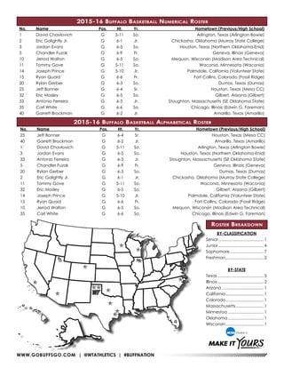WWW.GOBUFFSGO.COM | @WTATHLETICS | #BUFFNATION
No.	 Name	 Pos.	 Ht.	 Yr.		 Hometown (Previous/High School)
1	 David Chavlovich	 G	 5-11	 So.		 Arlington, Texas (Arlington Bowie)
2	 Eric Golightly Jr.	 G	 6-1	 Jr.		 Chickasha, Oklahoma (Murray State College)
3	 Jordan Evans	 G	 6-5	 So.		 Houston, Texas (Northern Oklahoma-Enid)
5	 Chandler Fuzak	 G	 6-9	 Fr.		 Geneva, Illinois (Geneva)
10	 Jerrod Walton	 G	 6-5	 So.		 Mequon, Wisconsin (Madison Area Technical)
11	 Tommy Gove	 G	 5-11	 So.		 Waconia, Minnesota (Waconia)
14	 Joseph Prince	 G	 5-10	 Jr.		 Palmdale, California (Volunteer State)
15	 Ryan Quaid	 G	 6-6	 Fr.		 Fort Collins, Colorado (Fossil Ridge)
20	 Rylan Gerber	 G	 6-3	 So.		 Dumas, Texas (Dumas)
25	 Jeff Bonner	 G	 6-4	 Sr.		 Houston, Texas (Mesa CC)
32	 Eric Mosley	 G	 6-5	 So.		 Gilbert, Arizona (Gilbert)
33	 Antonio Ferreira	 G	 6-3	 Jr.	 	 Stoughton, Massachusetts (SE Oklahoma State)
35	 Carl White	 G	 6-6	 So.		 Chicago, Illinois (Edwin G. Foreman)
40	 Garrett Brockman	 G	 6-2	 Jr.		 Amarillo, Texas (Amarillo)
No.	 Name	 Pos.	 Ht.	 Yr.		 Hometown (Previous/High School)
25	 Jeff Bonner	 G	 6-4	 Sr.		 Houston, Texas (Mesa CC)
40	 Garrett Brockman	 G	 6-2	 Jr.		 Amarillo, Texas (Amarillo)
1	 David Chavlovich	 G	 5-11	 So.		 Arlington, Texas (Arlington Bowie)
3	 Jordan Evans	 G	 6-5	 So.		 Houston, Texas (Northern Oklahoma-Enid)
33	 Antonio Ferreira	 G	 6-3	 Jr.	 	 Stoughton, Massachusetts (SE Oklahoma State)
5	 Chandler Fuzak	 G	 6-9	 Fr.		 Geneva, Illinois (Geneva)
20	 Rylan Gerber	 G	 6-3	 So.		 Dumas, Texas (Dumas)
2	 Eric Golightly Jr.	 G	 6-1	 Jr.		 Chickasha, Oklahoma (Murray State College)
11	 Tommy Gove	 G	 5-11	 So.		 Waconia, Minnesota (Waconia)
32	 Eric Mosley	 G	 6-5	 So.		 Gilbert, Arizona (Gilbert)
14	 Joseph Prince	 G	 5-10	 Jr.		 Palmdale, California (Volunteer State)
15	 Ryan Quaid	 G	 6-6	 Fr.		 Fort Collins, Colorado (Fossil Ridge)
10	 Jerrod Walton	 G	 6-5	 So.		 Mequon, Wisconsin (Madison Area Technical)
35	 Carl White	 G	 6-6	 So.		 Chicago, Illinois (Edwin G. Foreman)
BY-CLASSIFICATION
Senior........................................ 1
Junior........................................ 4
Sophomore.............................. 7
Freshman.................................. 2
BY-STATE
Texas......................................... 5
Illinois......................................... 2
Arizona..................................... 1
California.................................. 1
Colorado.................................. 1
Massachusetts......................... 1
Minnestoa................................ 1
Oklahoma................................ 1
Wisconsin.................................. 1
2015-16 Buffalo Basketball Numerical Roster
2015-16 Buffalo Basketball Alphabetical Roster
Roster Breakdown
 